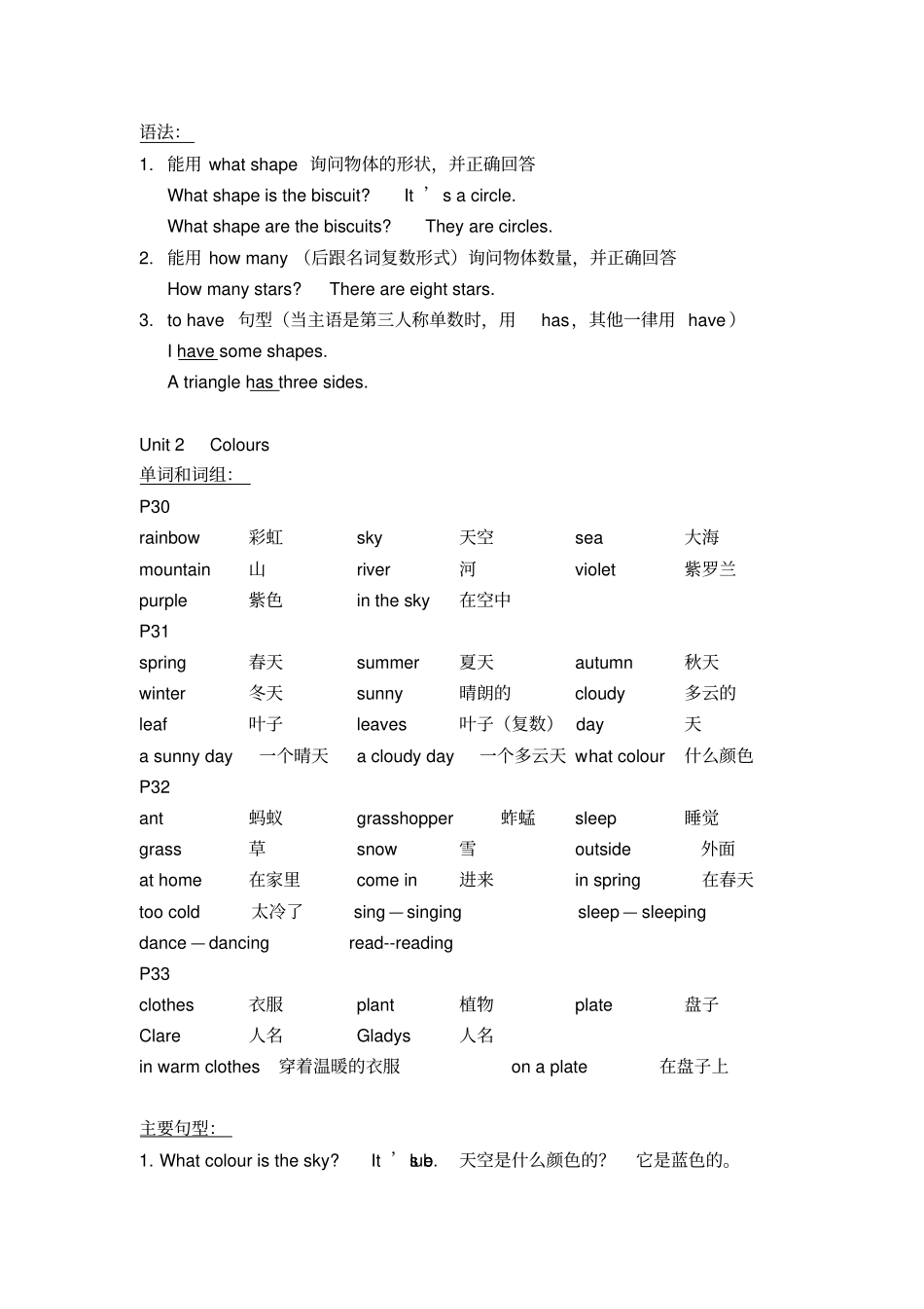 完整版上海牛津3BM3知识梳理_第2页