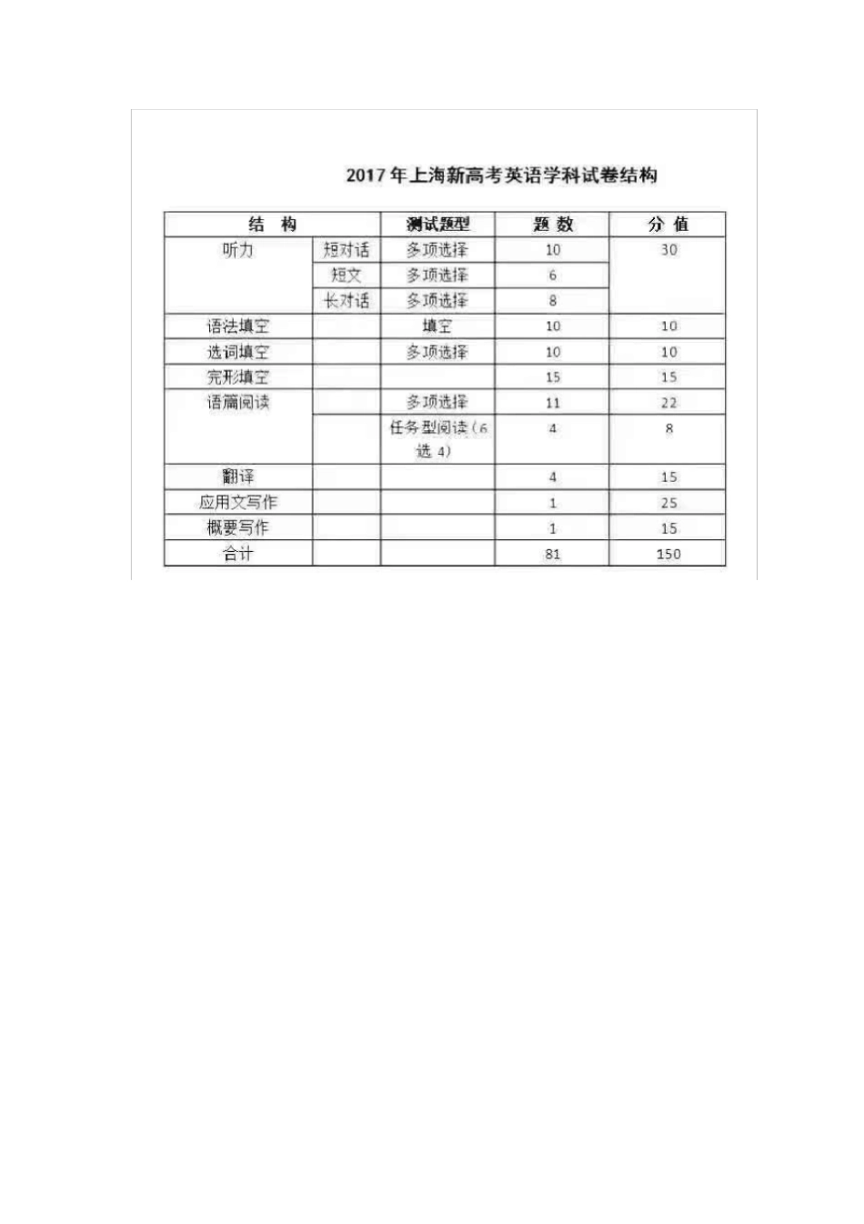 完整版上海高中英语知识点整理,推荐文档_第3页