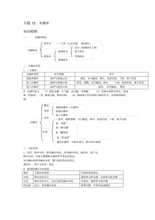完整版专题1314水循环民星