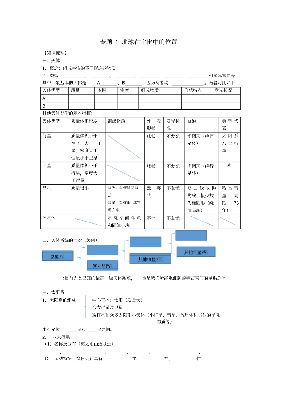 完整版专题1地球在宇宙中的位置知识点整理_第1页