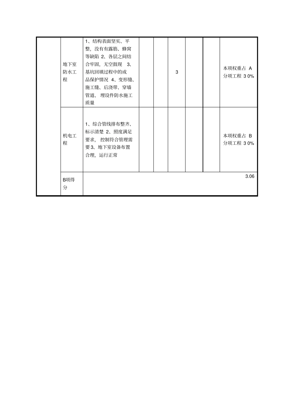 完整版世茂工程质量考核标准_第3页