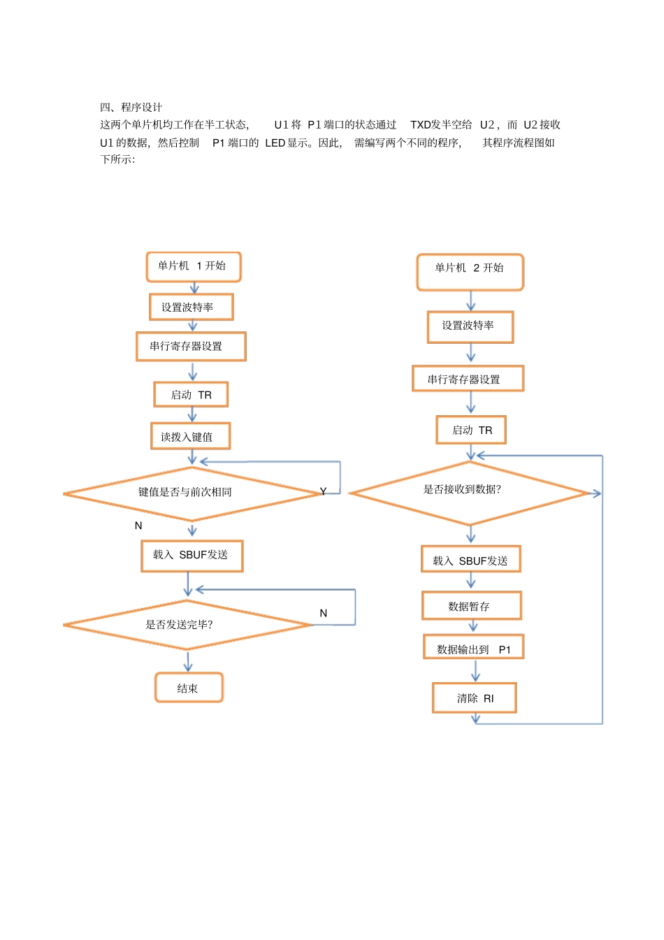 完整版两个单片机之间的串行通信_第2页