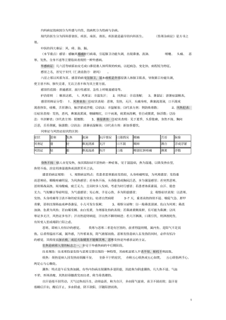 完整版中医临床护理学笔记