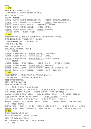 完整版中医内科学证型整理