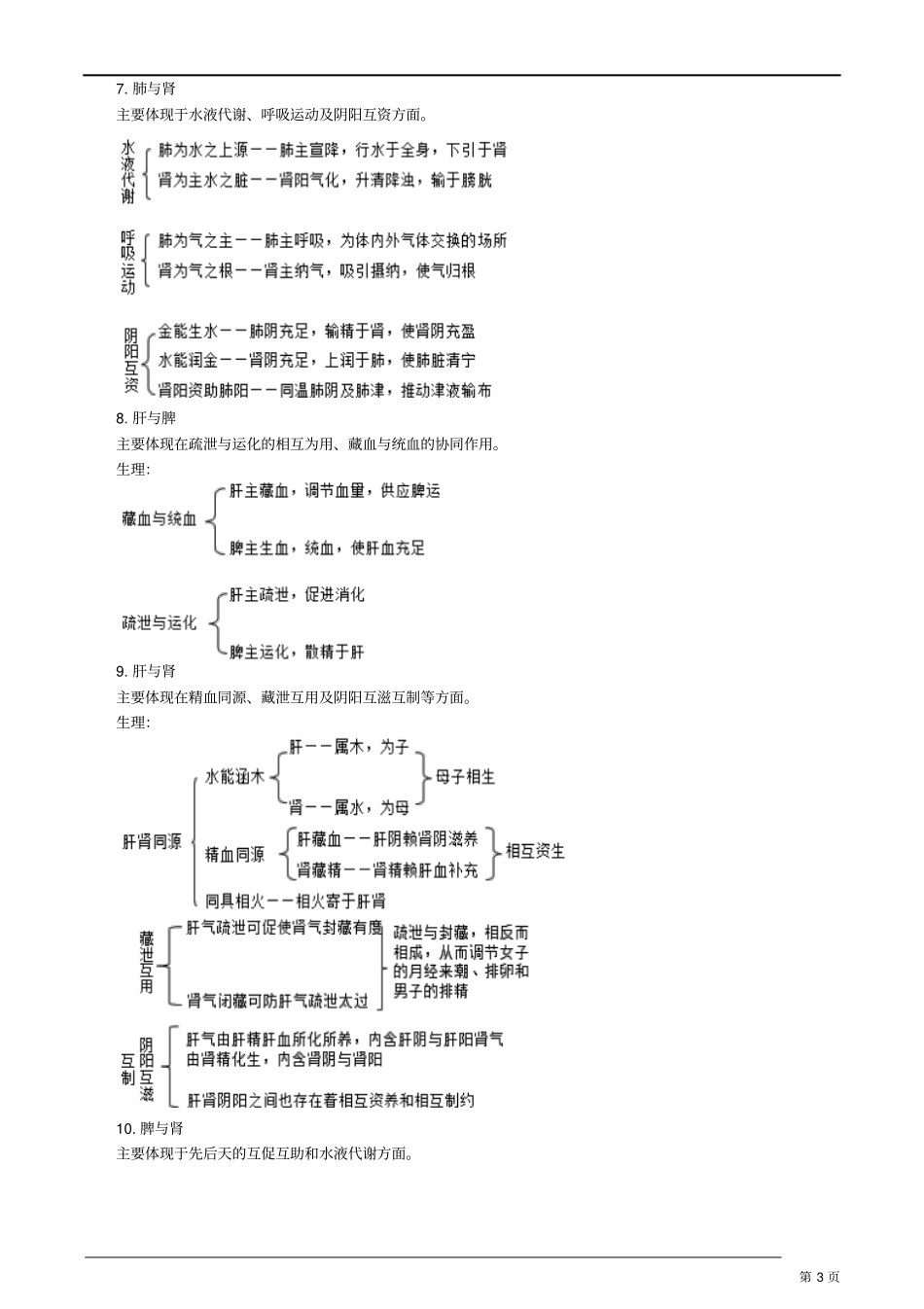 完整版中医基础理论-脏腑之间的关系_第3页