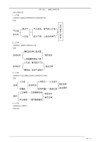 完整版中医基础理论-脏腑之间的关系