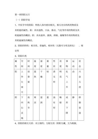 完整版中医学基础理论笔记之阴阳五行