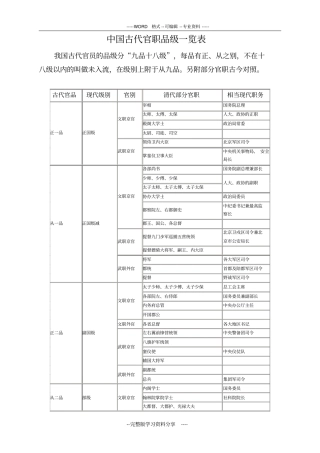 完整版中国古代官职品级一览表