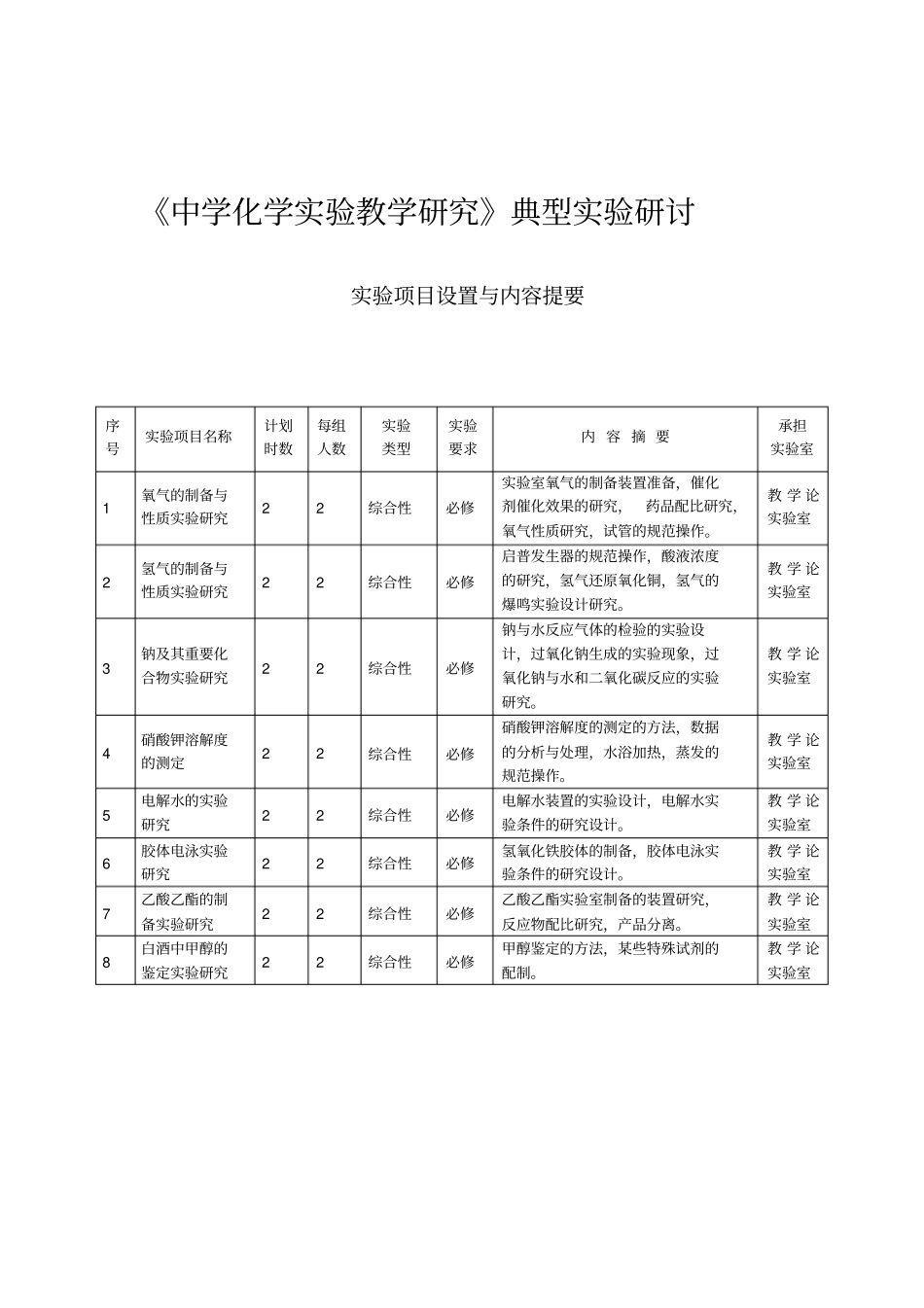 完整版中学化学试验教学研究_第1页