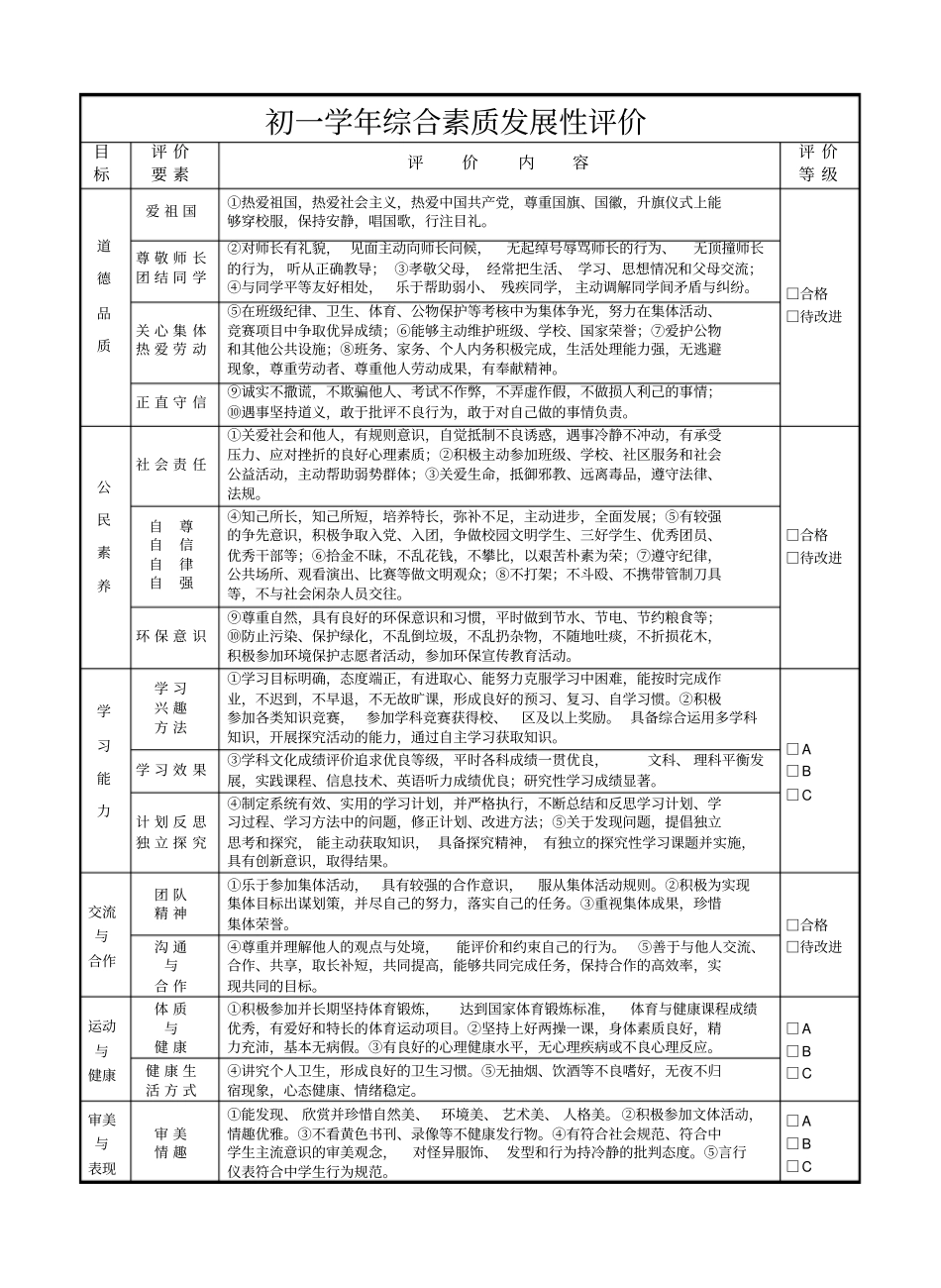 完整版中学学生综合素质发展评价手册_第3页