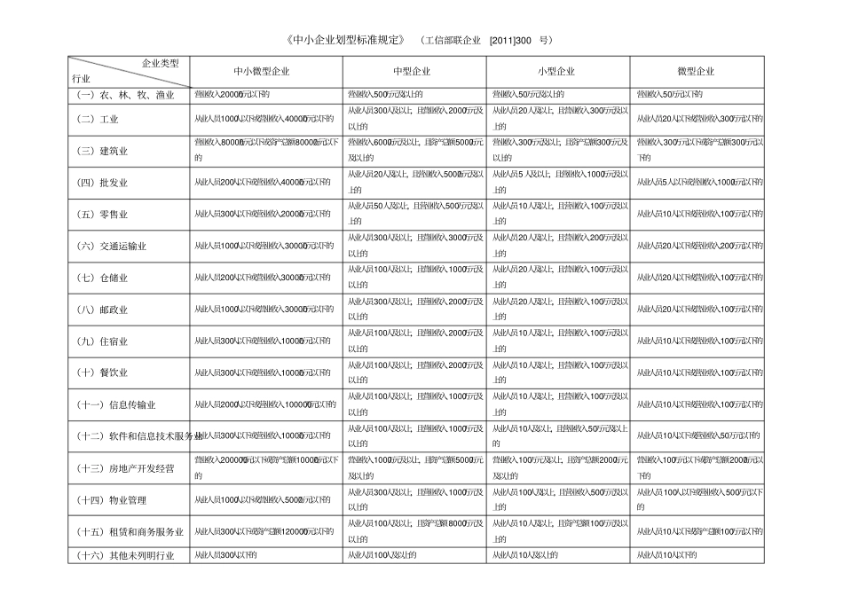 完整版中小企业划型标准一览表_第1页