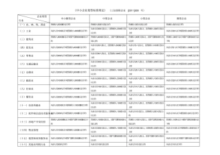 完整版中小企业划型标准一览表