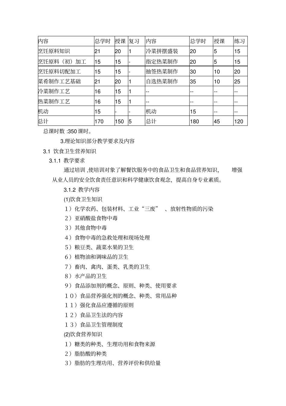 完整版中式烹调师中级教学计划大纲_第3页
