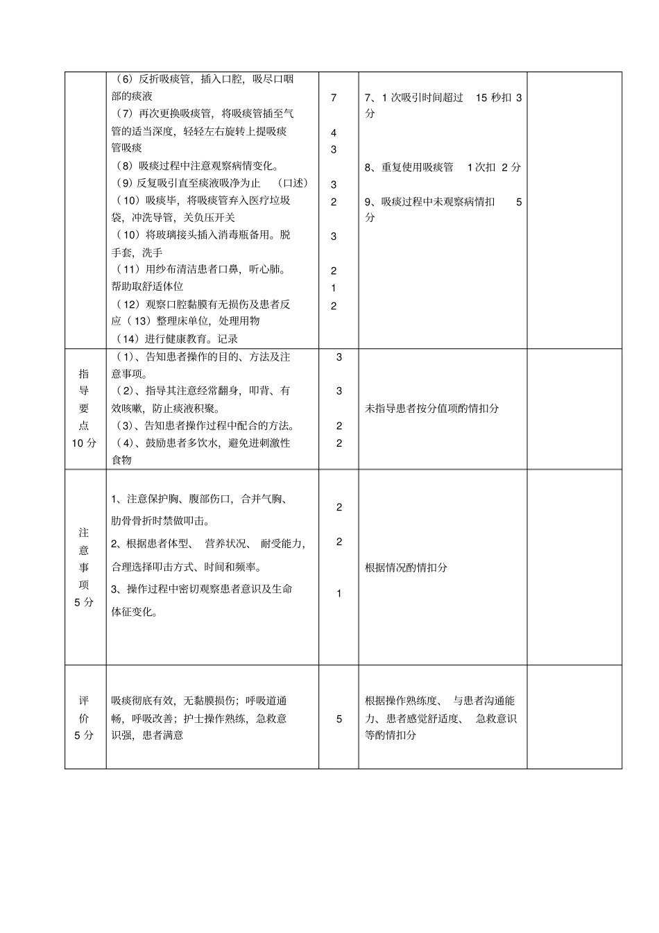 完整版中心吸引装置吸痰法操作流程及评分标准_第3页