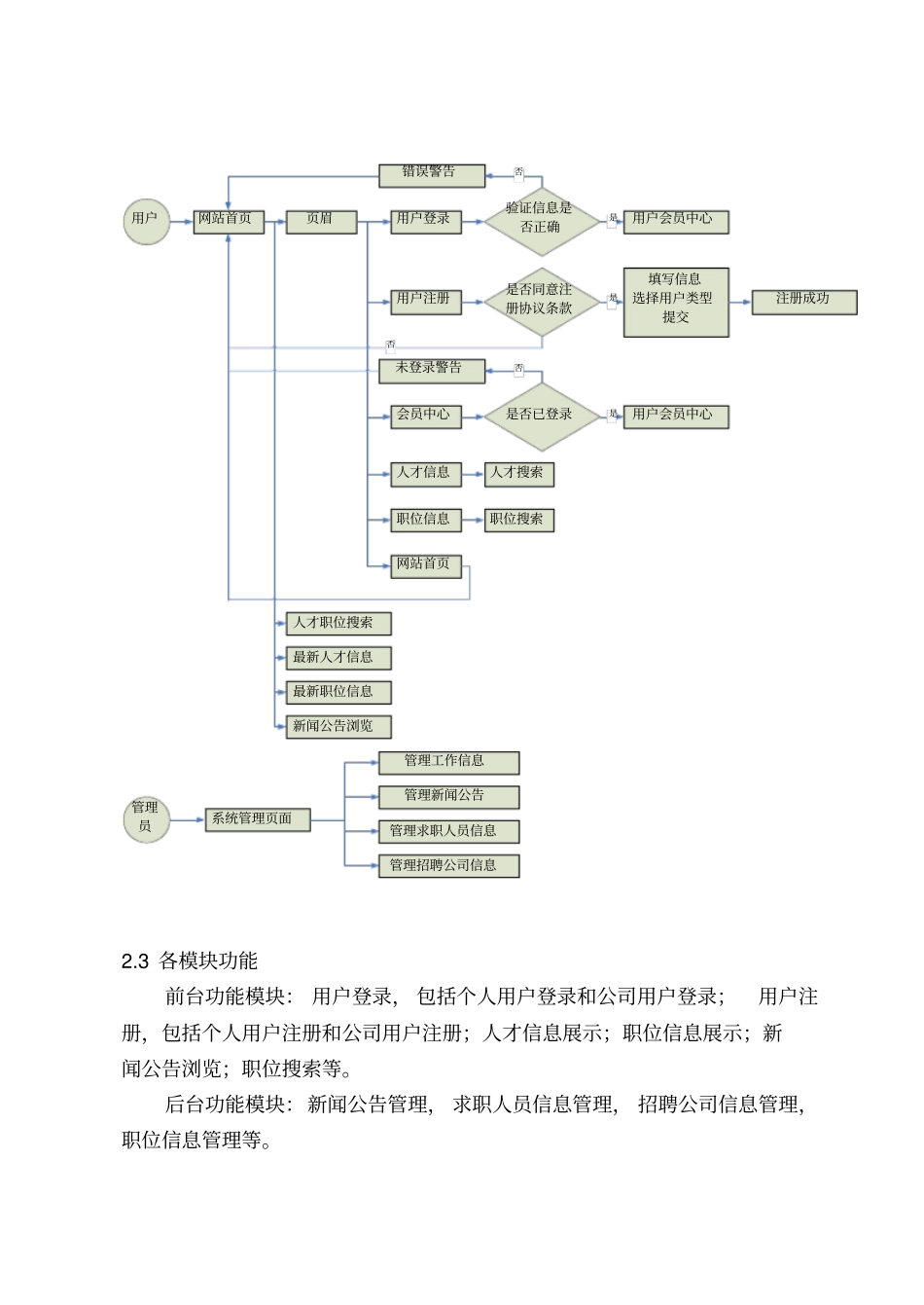 完整版中期答辩报告_第3页
