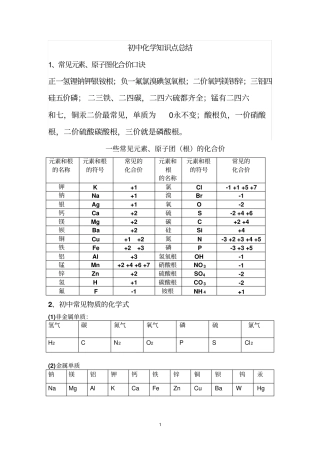 完整版中考必背化学知识点总结归纳