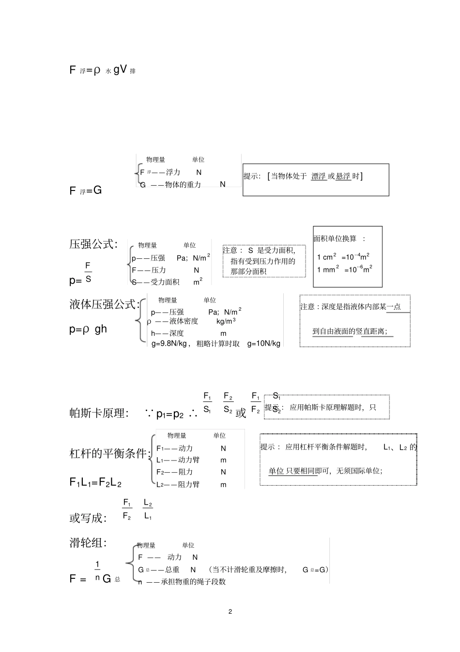 完整版中考物理知识点总结,推荐文档_第2页