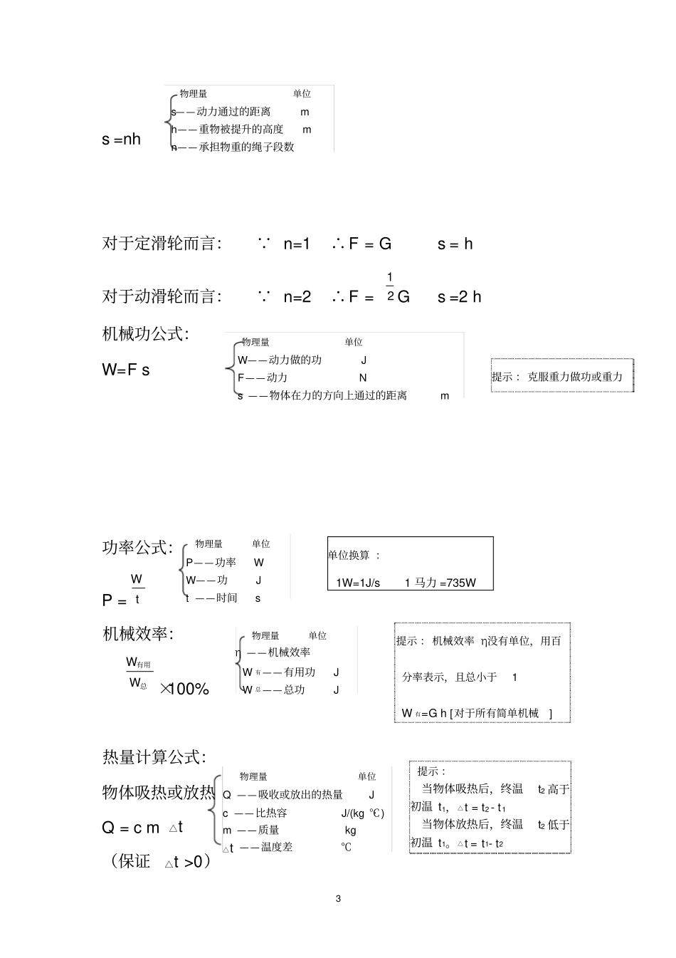 完整版中考物理知识点总结,推荐文档_第3页