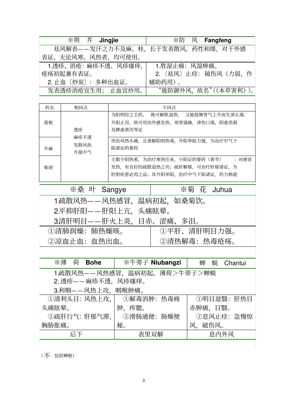 完整版中药学药物对比汇总_第3页