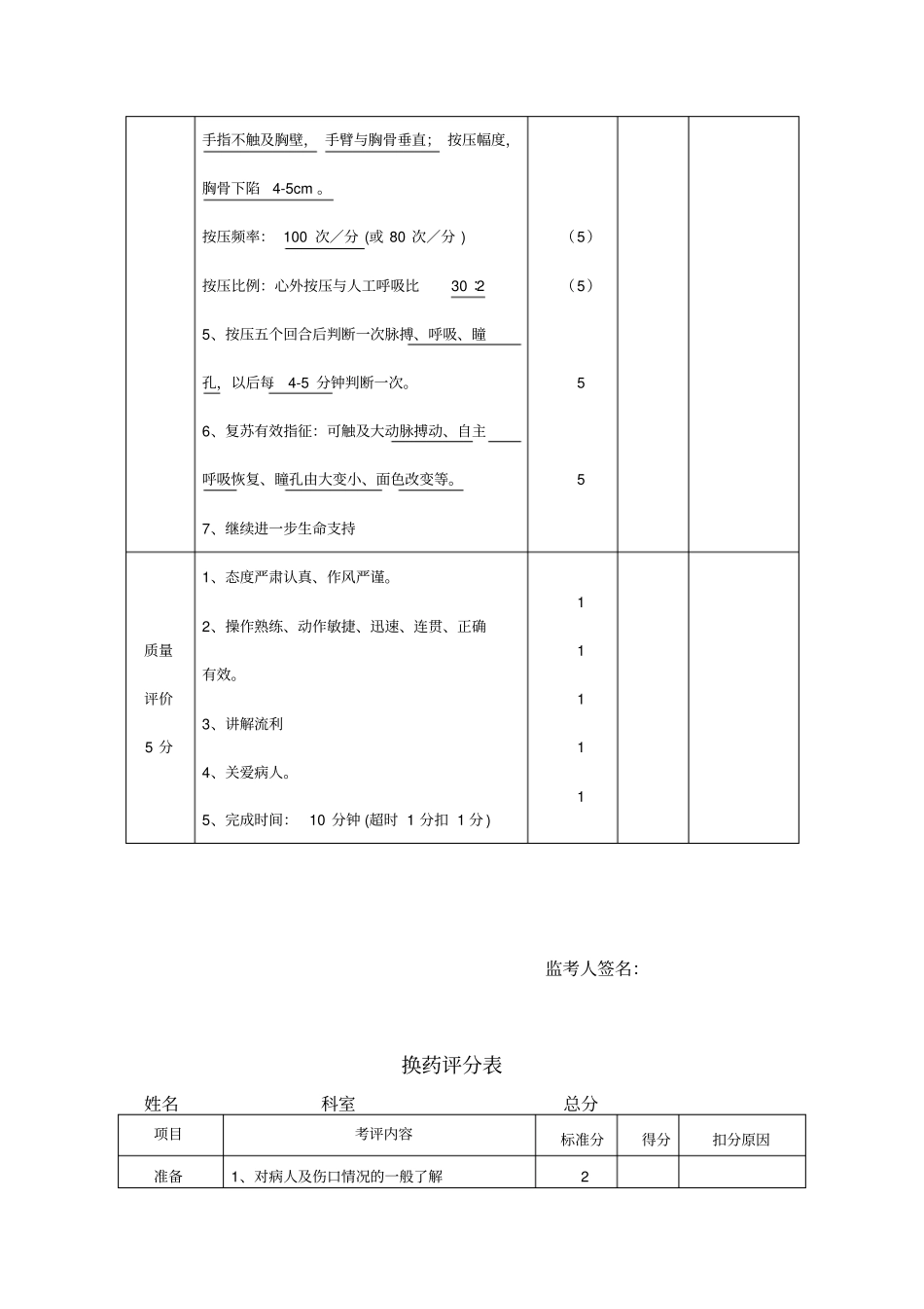 完整版临床三基技能操作考核评分标准_第2页