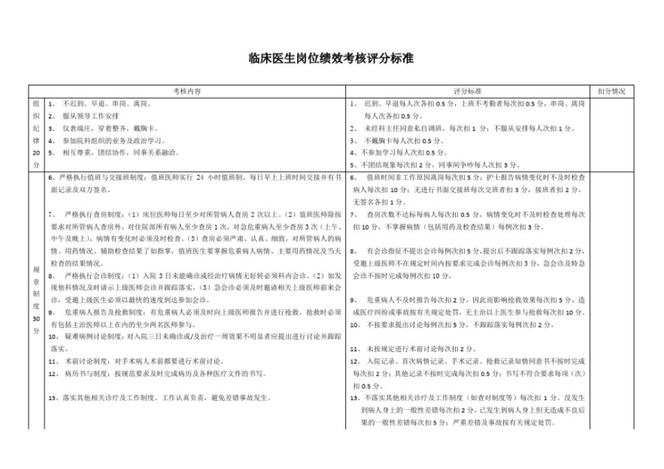 完整版临床医生岗位绩效考核评分标准_第1页