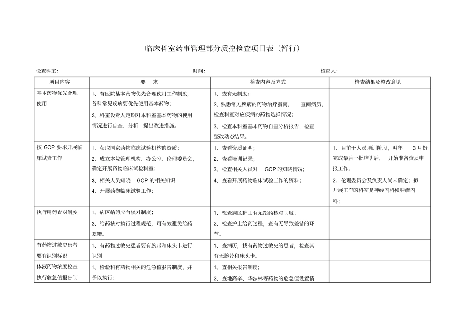 完整版临床科室药事管理部分质控检查项目表_第1页