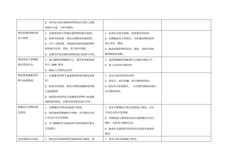 完整版临床科室药事管理部分质控检查项目表_第3页