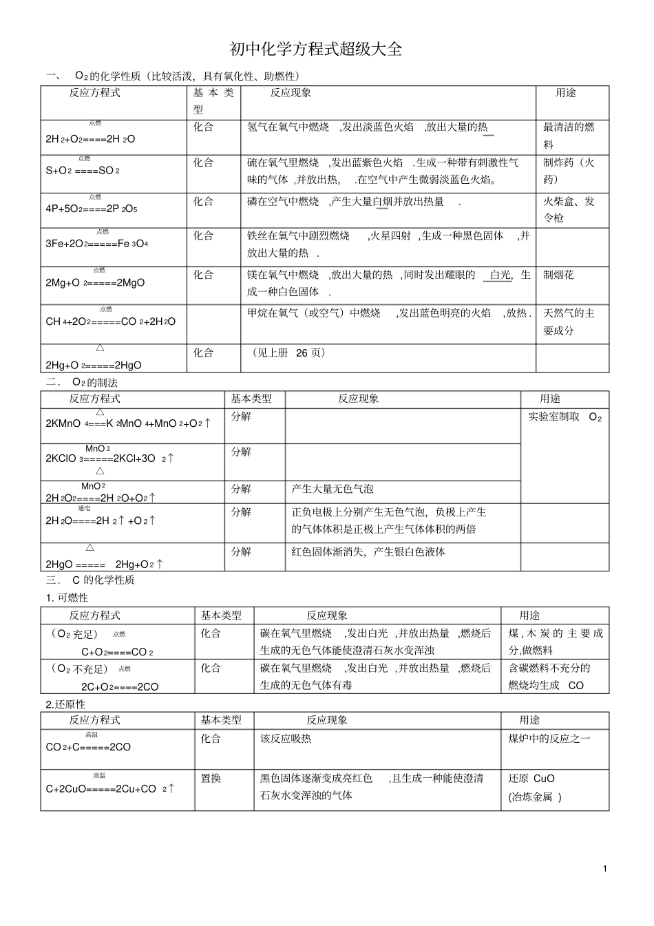 完整版九年级上册化学方程式大全_第1页