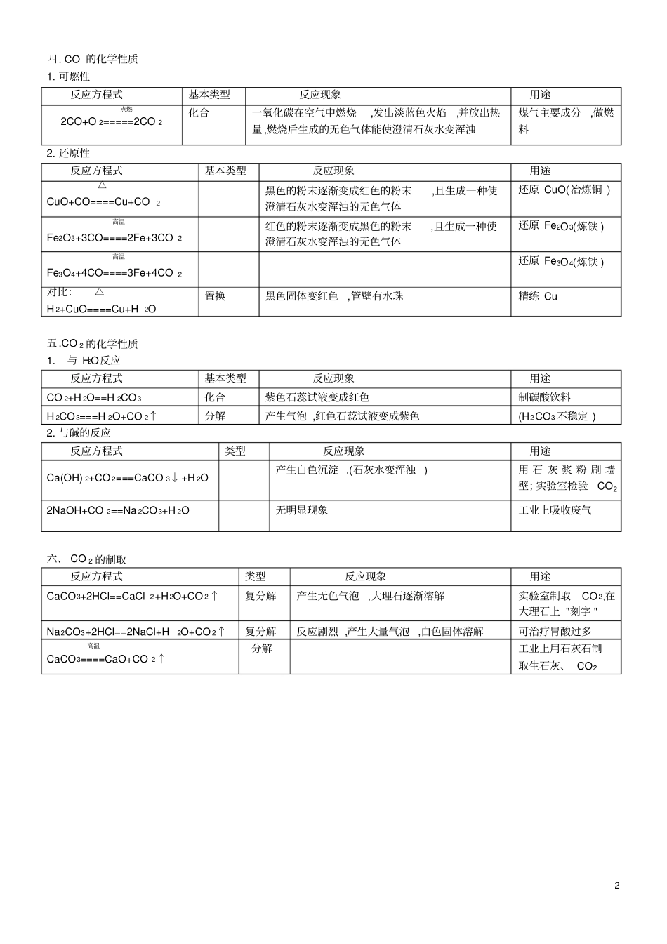 完整版九年级上册化学方程式大全_第2页