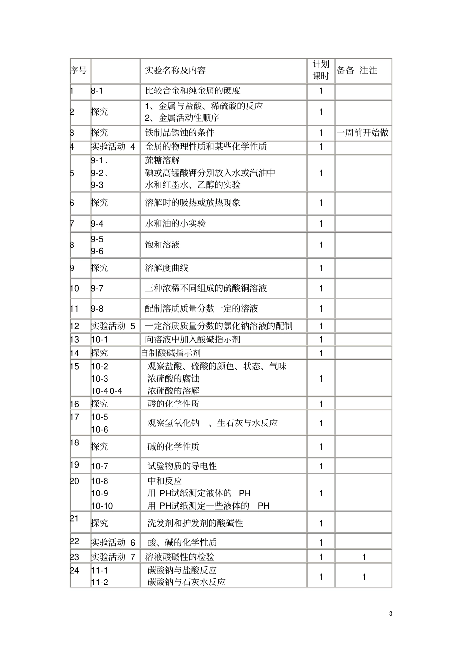 完整版九年级下册化学试验教学计划_第3页