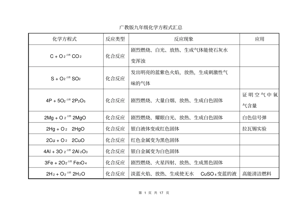 完整版九年级化学方程式汇总_第1页