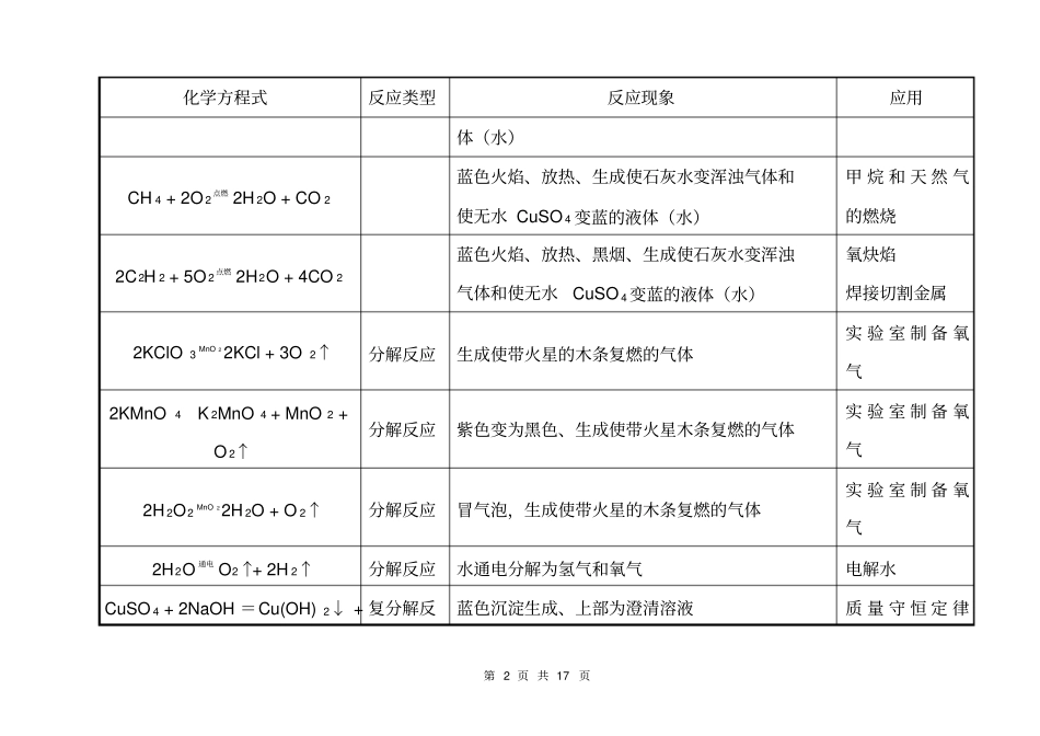 完整版九年级化学方程式汇总_第2页