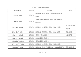 完整版九年级化学方程式汇总