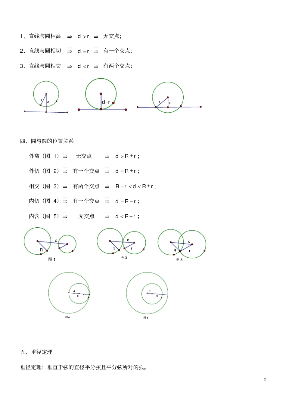 完整版九年级数学圆的知识点总结大全_第2页