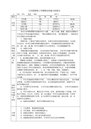 完整版九年级物理上学期期末质量分析报告