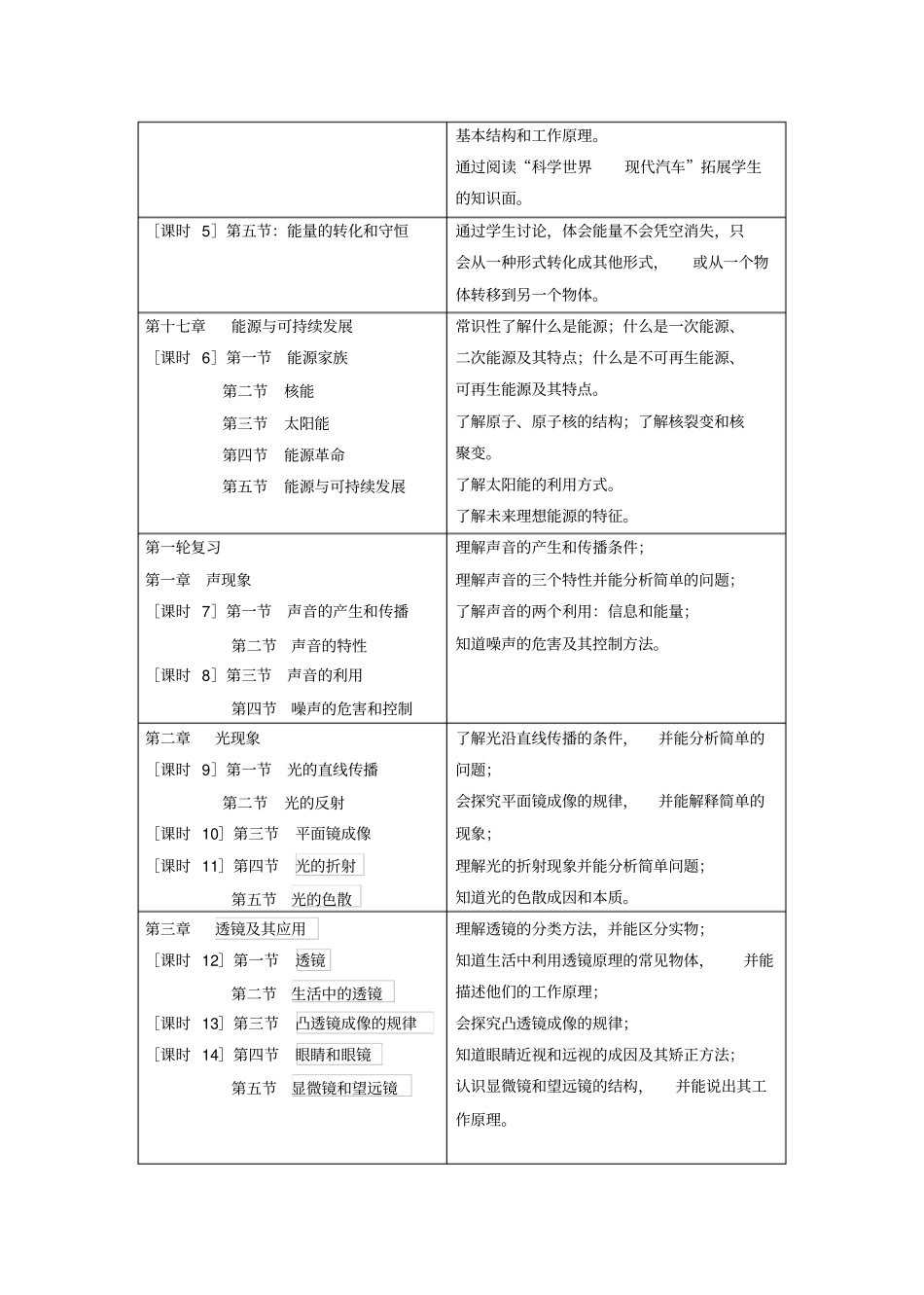完整版九年级物理下册课程纲要_第3页