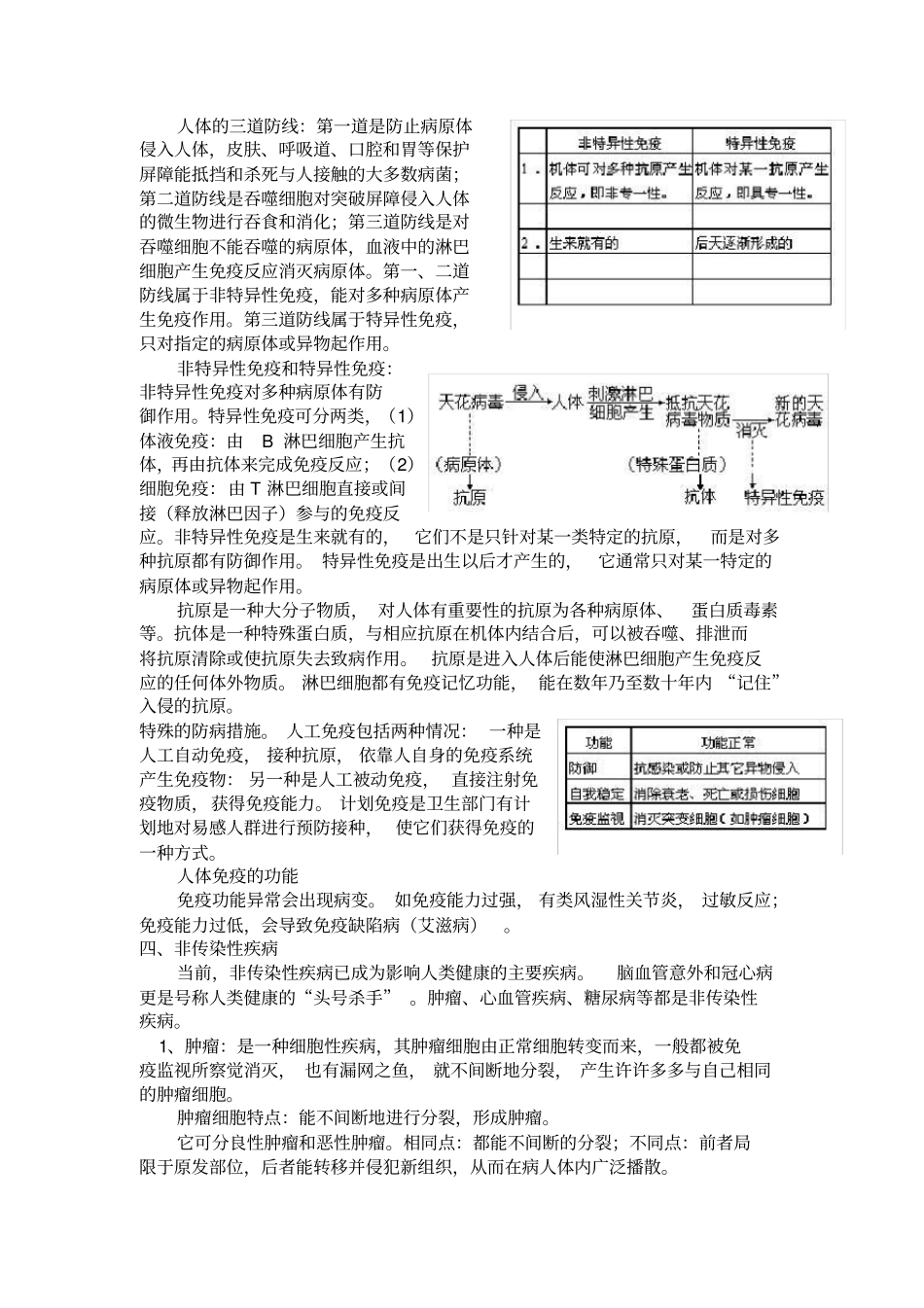 完整版九年级科学下人的健康与环境复习提纲_第3页