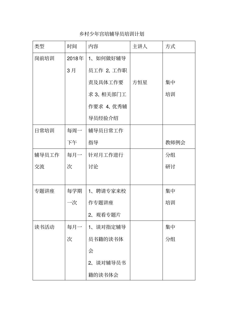 完整版乡村少年宫辅导员培训计划_第3页