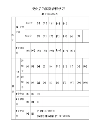完整版书写变为全新的48个国际音标表