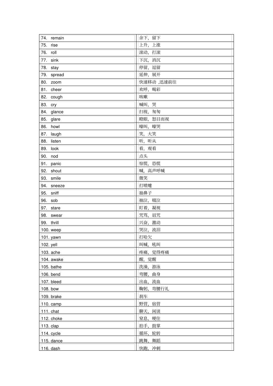 完整版二动词高考英语单词3500分类记忆_第3页