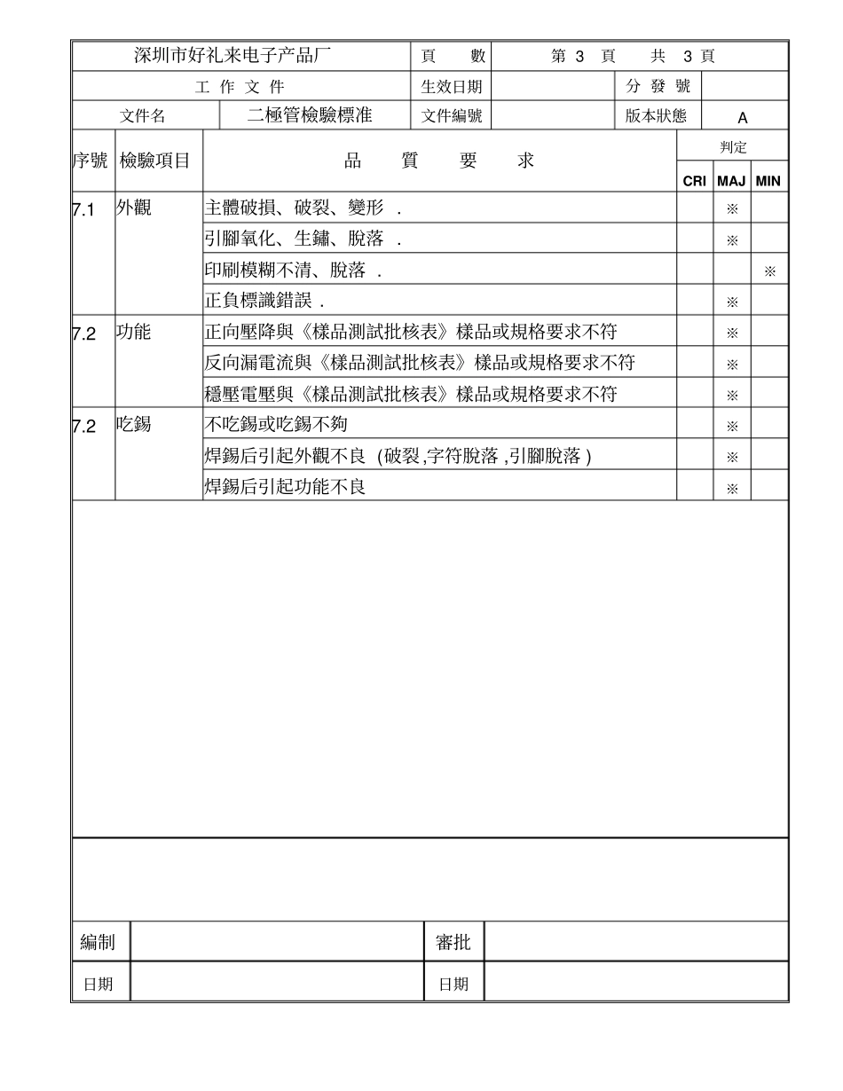 完整版二极管检验标准_第3页