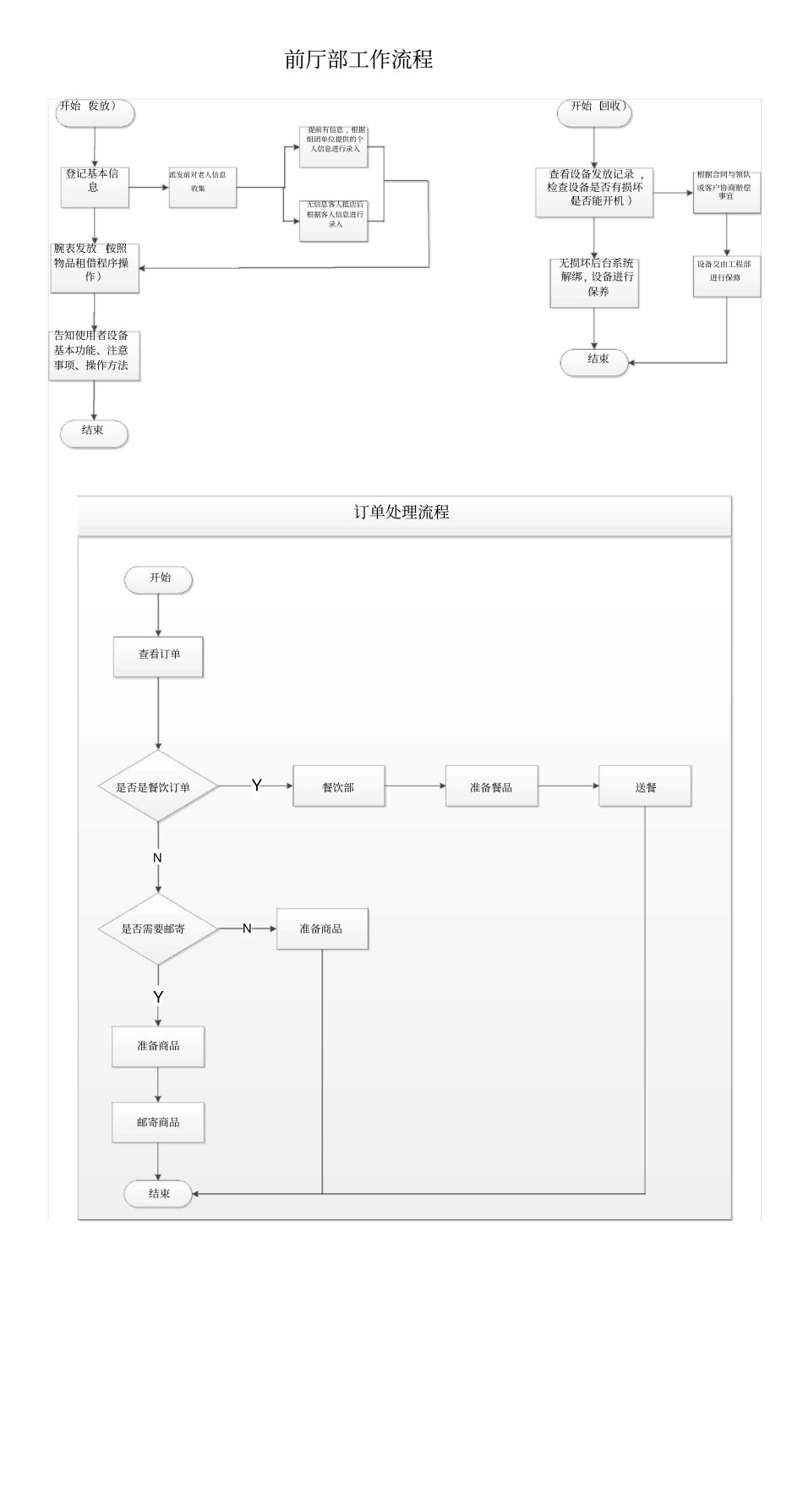 完整版互联网候鸟旅居养老服务平台操作工作流程pdf_第1页