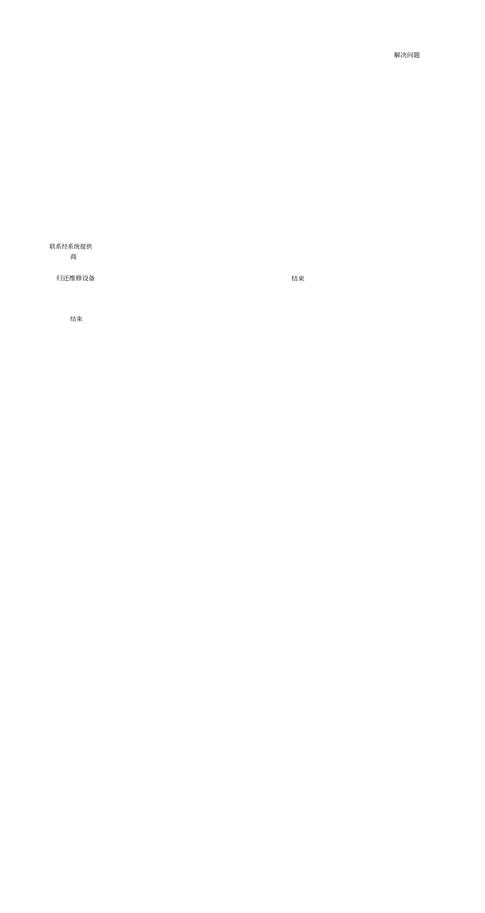 完整版互联网候鸟旅居养老服务平台操作工作流程pdf_第3页