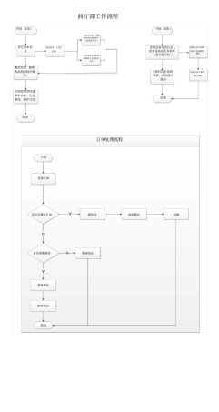 完整版互联网候鸟旅居养老服务平台操作工作流程pdf