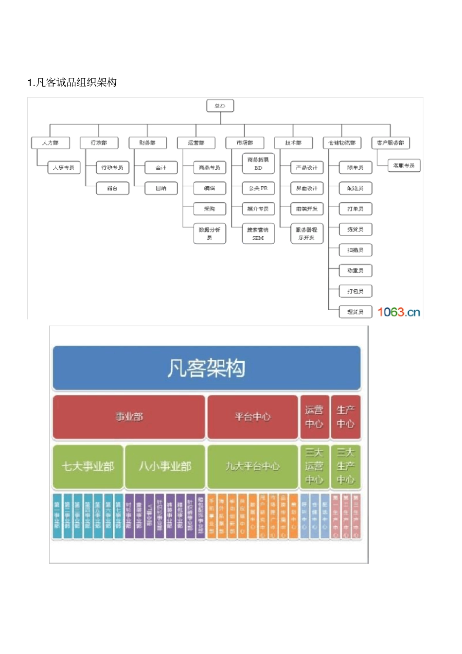 完整版互联网公司组织架构_第1页