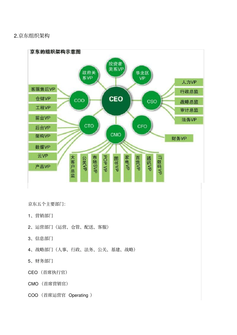 完整版互联网公司组织架构_第2页