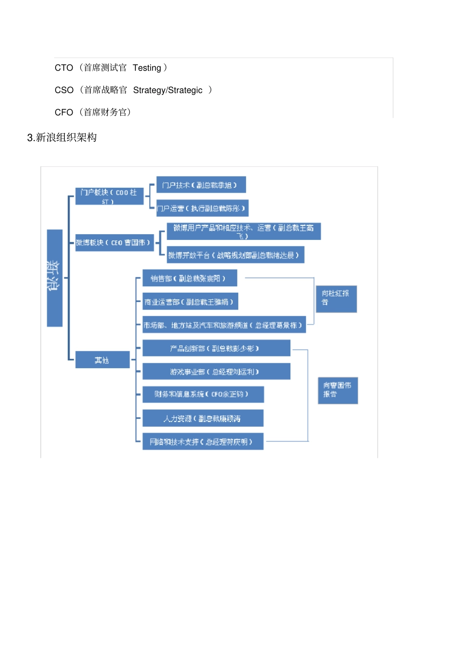 完整版互联网公司组织架构_第3页