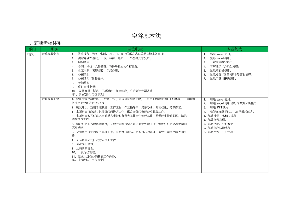 完整版互联网公司岗位职责-空谷基本法_第1页