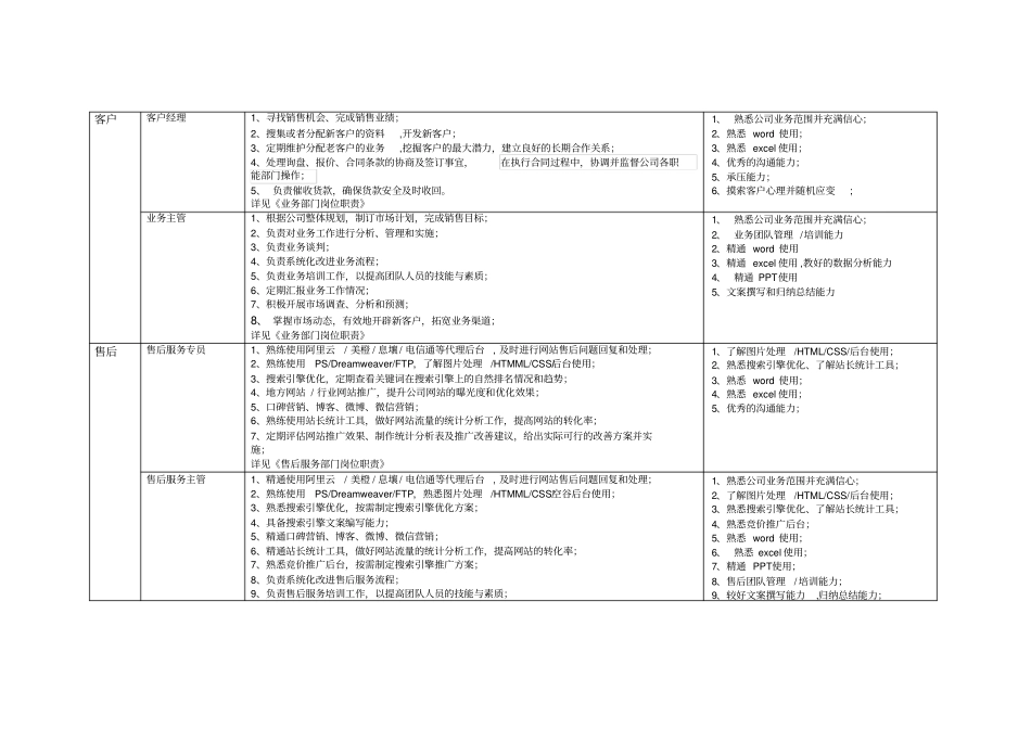 完整版互联网公司岗位职责-空谷基本法_第2页
