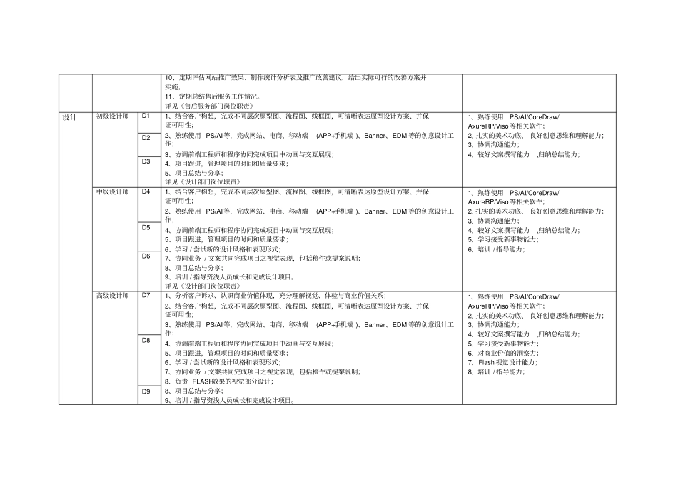 完整版互联网公司岗位职责-空谷基本法_第3页